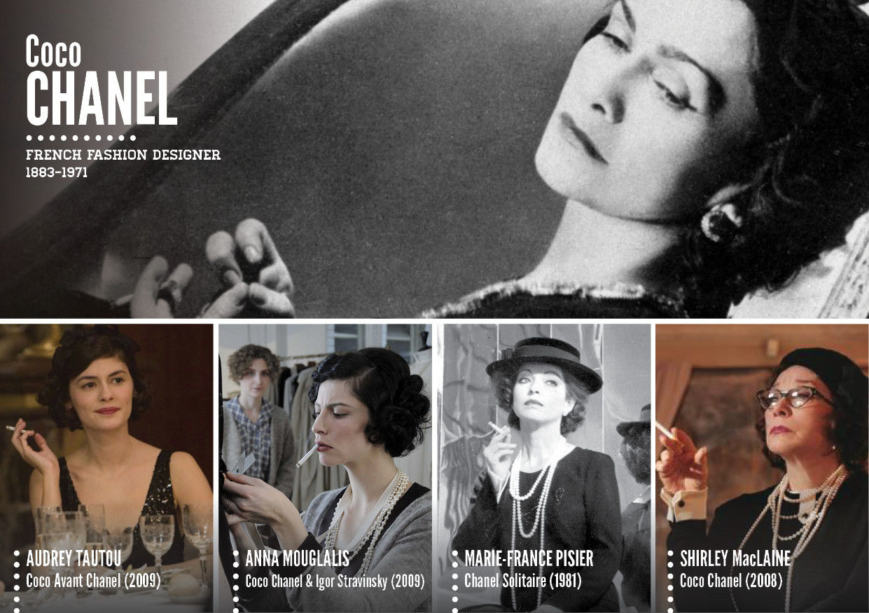 исторические личности и актеры сыгравшие роли, биографические роли актеров, актеры в роли личностей в истории