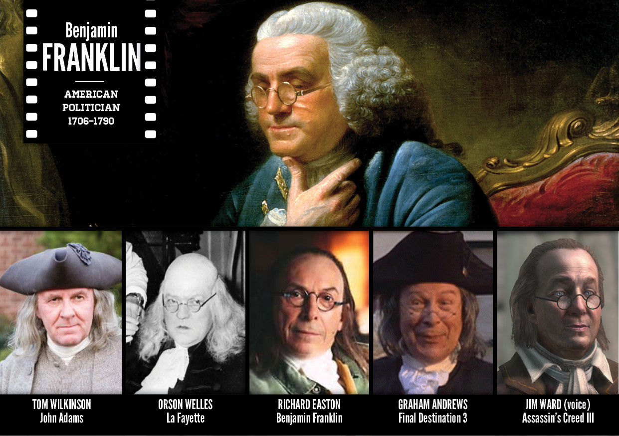 исторические личности и актеры сыгравшие роли, биографические роли актеров, актеры в роли личностей в истории