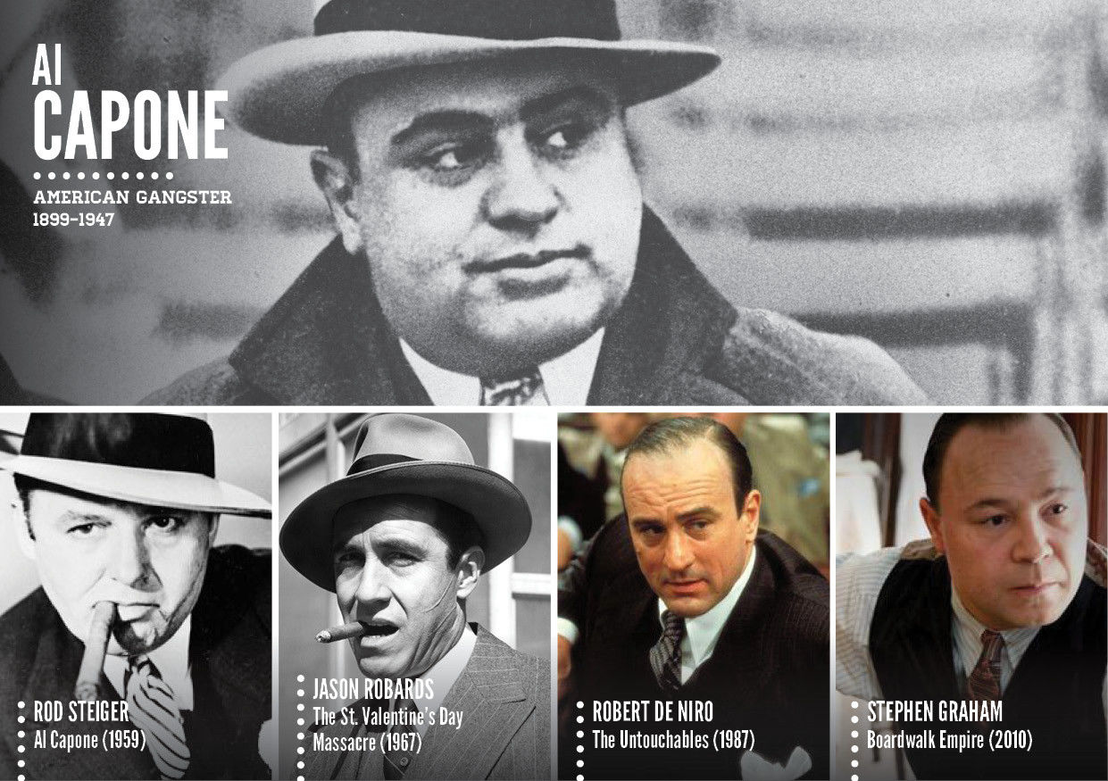 исторические личности и актеры сыгравшие роли, биографические роли актеров, актеры в роли личностей в истории