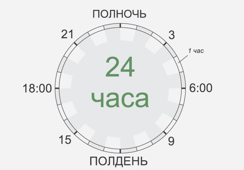 расписание дня великих людей, распорядок дня исторических личностей