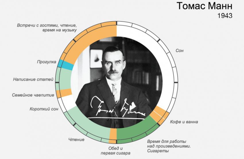 Генератор исторических личностей