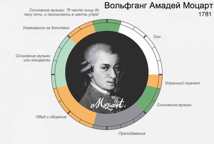 Тест сколько личностей живет в твоей голове