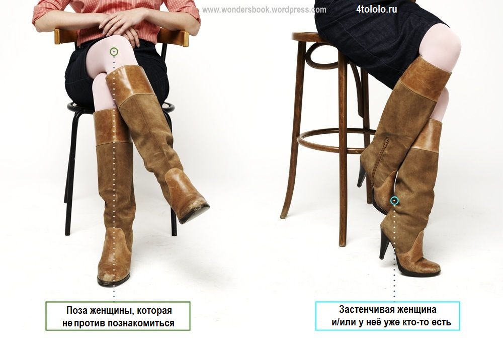 язык тела, невербальное общение, жесты и позы, что говорят жесты