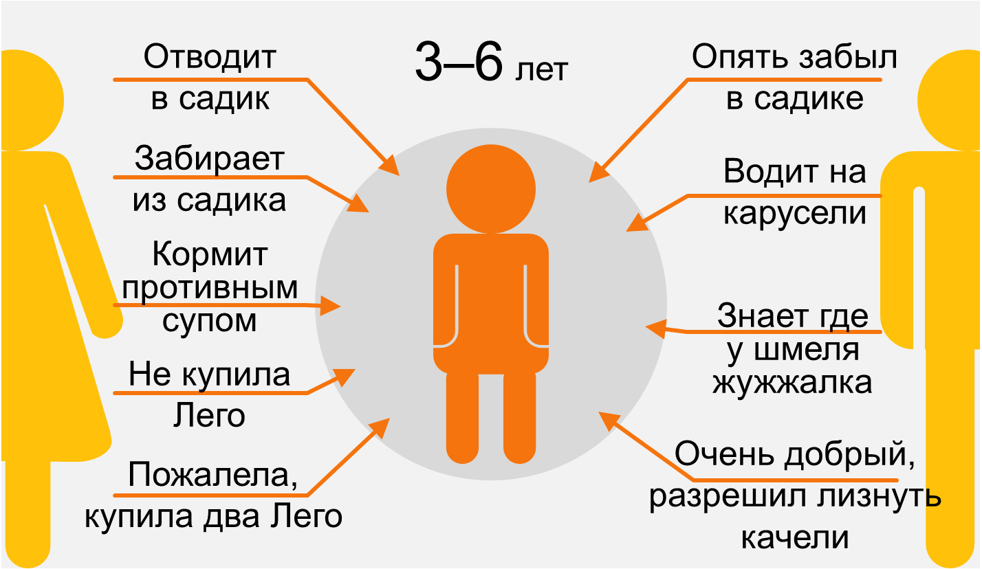 Как с возрастом меняется человек фото