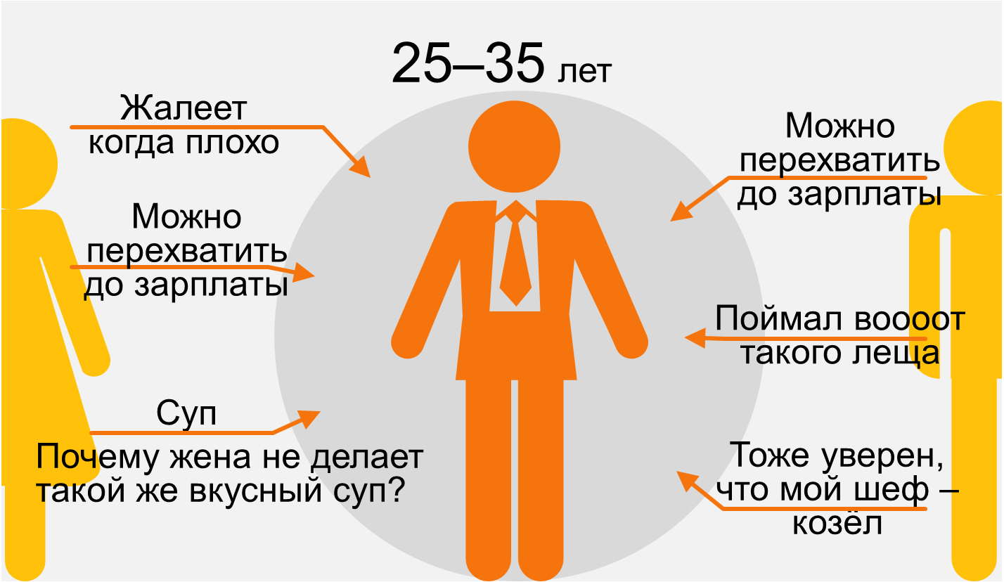 инфографика отношения ребёнка к родителям, как с возрастом меняется отношение ребёнка к родителям