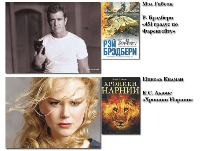 Любимые книги, знаменитостей, звезд, советуют, почитать, чтиво