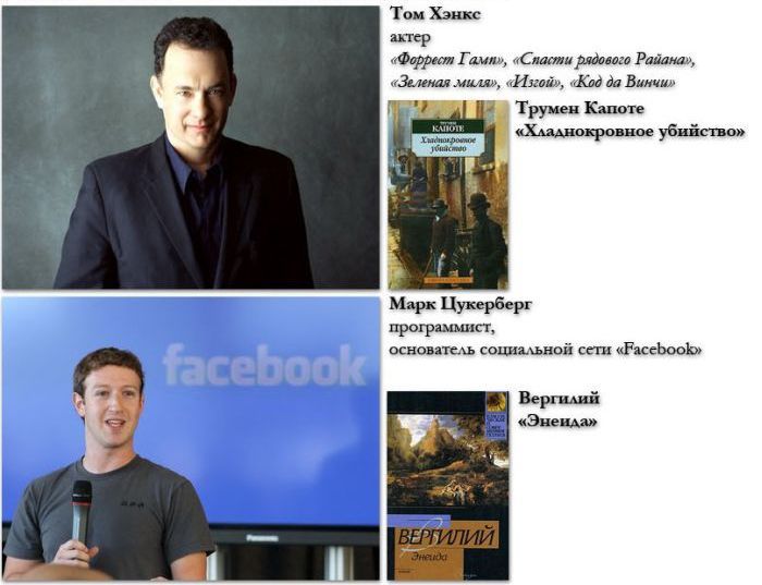 Любимые книги, знаменитостей, звезд, советуют, почитать, чтиво