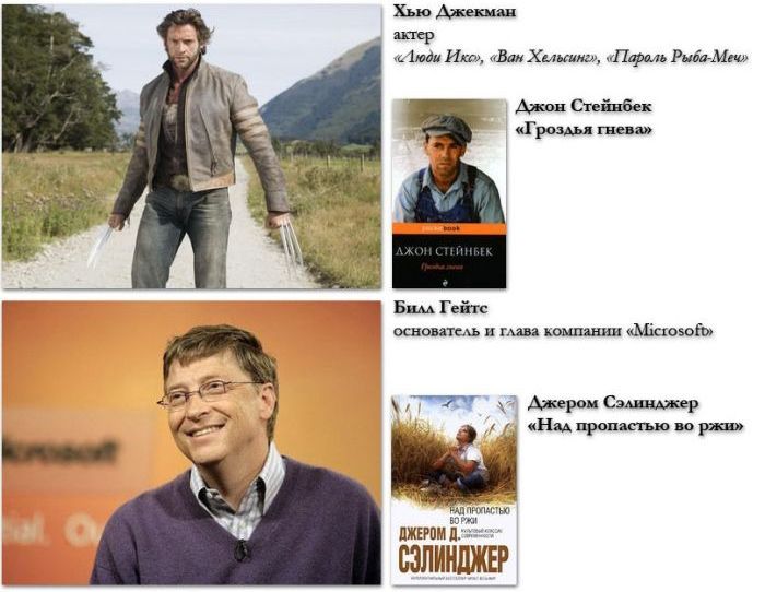 Любимые книги, знаменитостей, звезд, советуют, почитать, чтиво