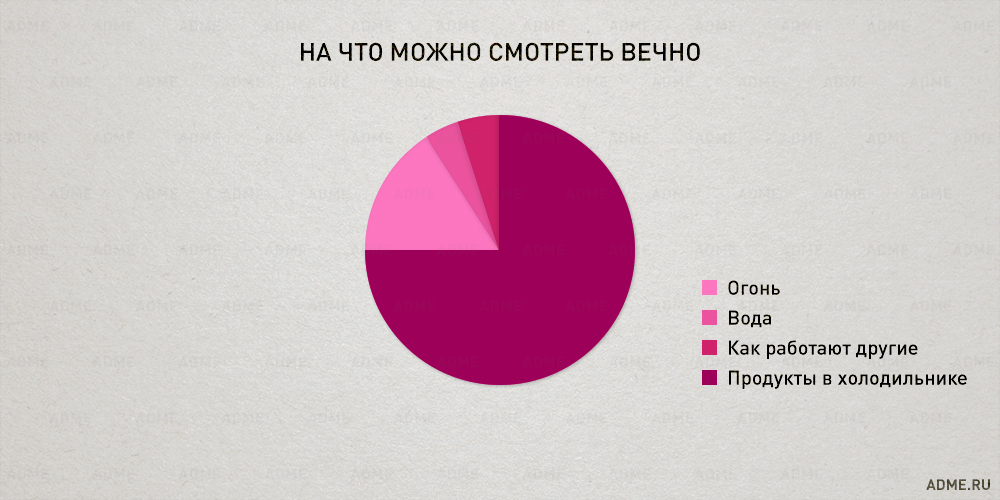 Закономерности нашей жизни в правдивой инфографике, графики нашей жизни