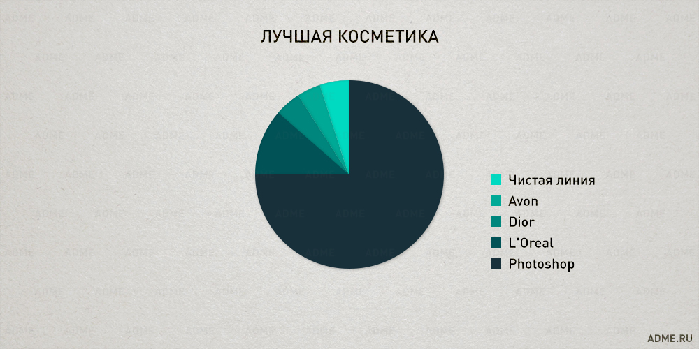 Закономерности нашей жизни в правдивой инфографике, графики нашей жизни