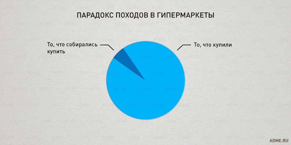Закономерности нашей жизни в правдивой инфографике, графики нашей жизни