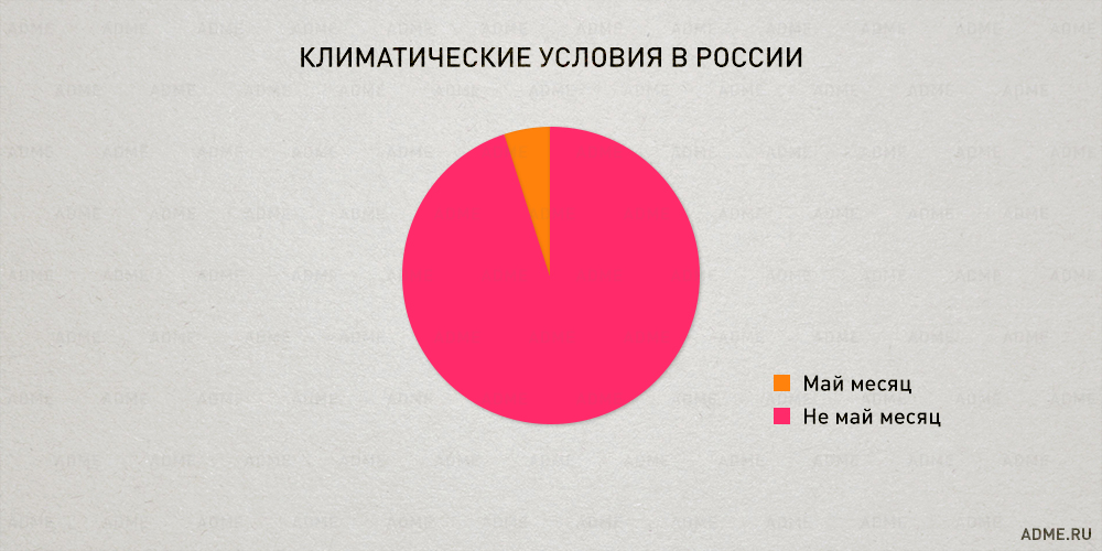 Закономерности нашей жизни в правдивой инфографике, графики нашей жизни