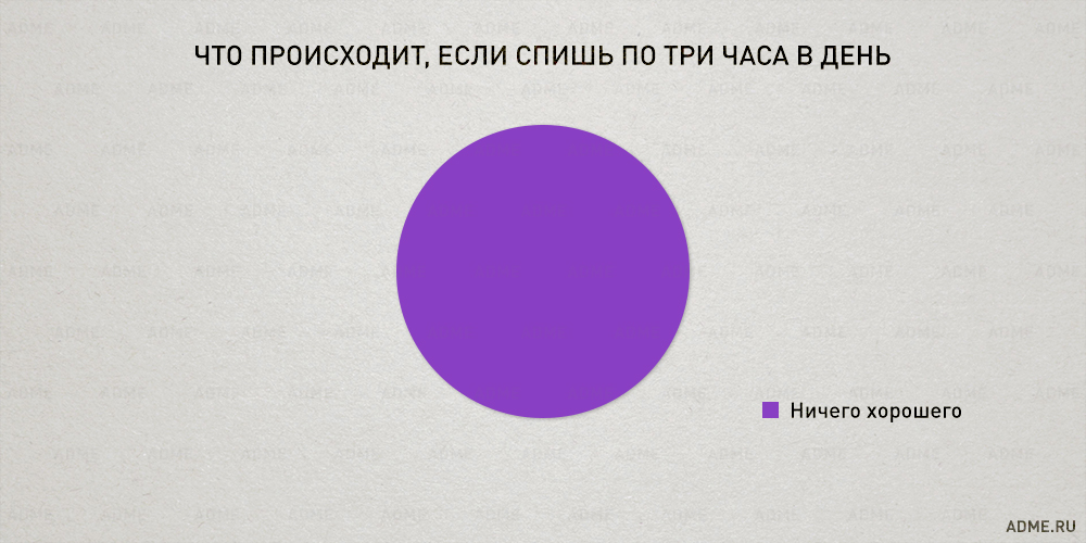 Закономерности нашей жизни в правдивой инфографике, графики нашей жизни