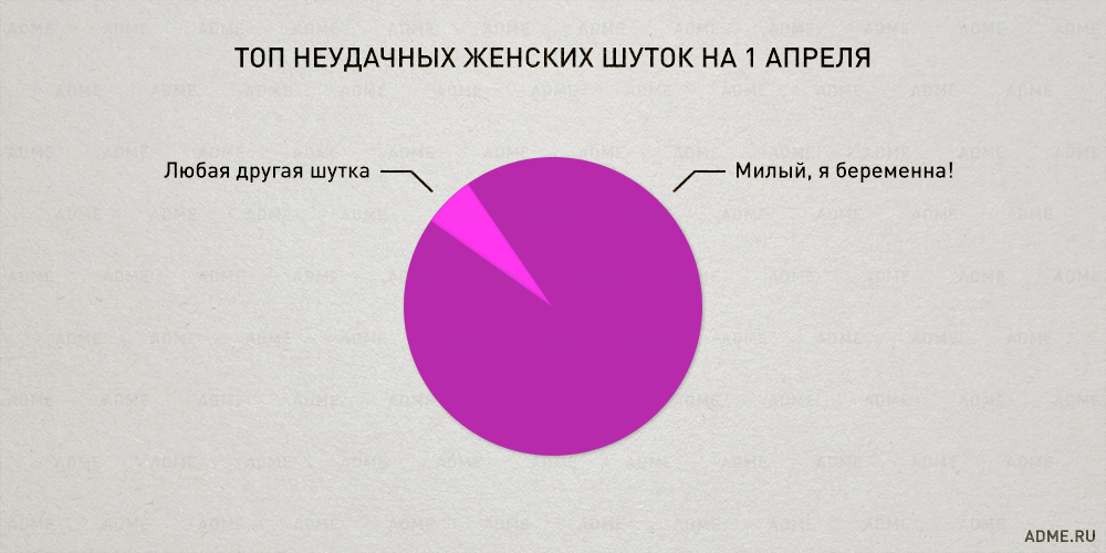 Закономерности нашей жизни в правдивой инфографике, графики нашей жизни