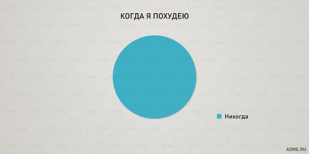 Закономерности нашей жизни в правдивой инфографике, графики нашей жизни