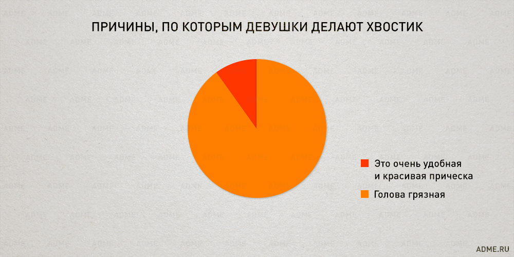Закономерности нашей жизни в правдивой инфографике, графики нашей жизни