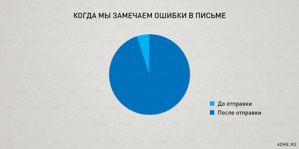 Закономерности нашей жизни в правдивой инфографике, графики нашей жизни