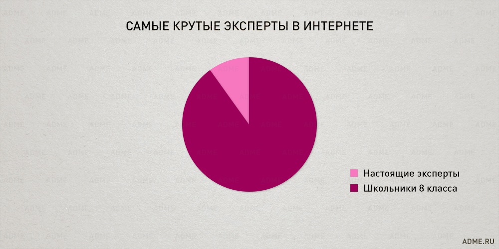 Закономерности нашей жизни в правдивой инфографике, графики нашей жизни