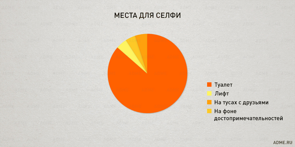 Закономерности нашей жизни в правдивой инфографике, графики нашей жизни