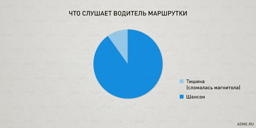 Закономерности нашей жизни в правдивой инфографике, графики нашей жизни