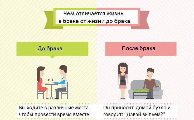 Жизнь после свадьбы. До брака после брака. До брака это жизнь после картинки. Мужчина до брака и после брака. Жизнь мужчины до брака и после.