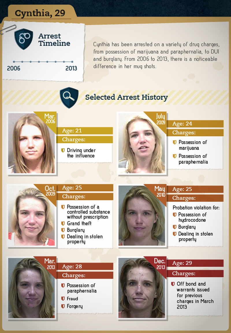 люди после наркотиков, изменились люди употребляющие наркотики, внешний вид наркотики