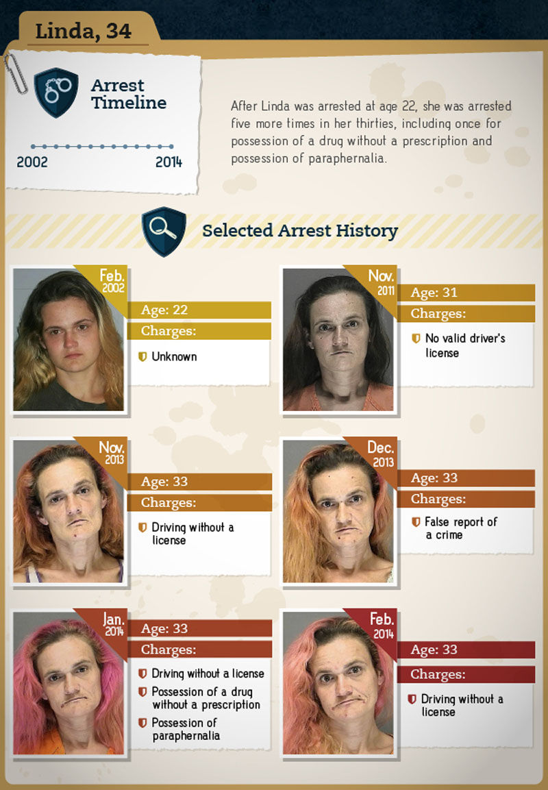 люди после наркотиков, изменились люди употребляющие наркотики, внешний вид наркотики