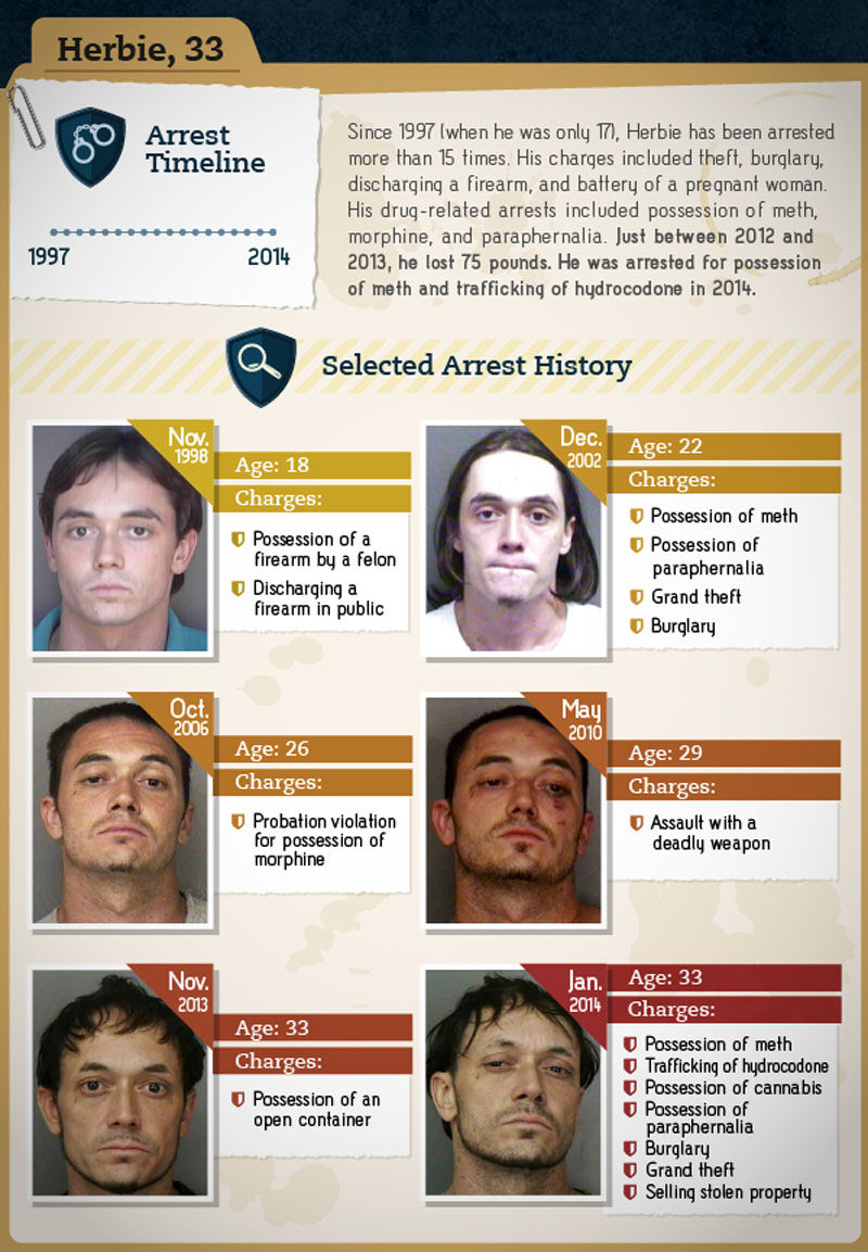 люди после наркотиков, изменились люди употребляющие наркотики, внешний вид наркотики