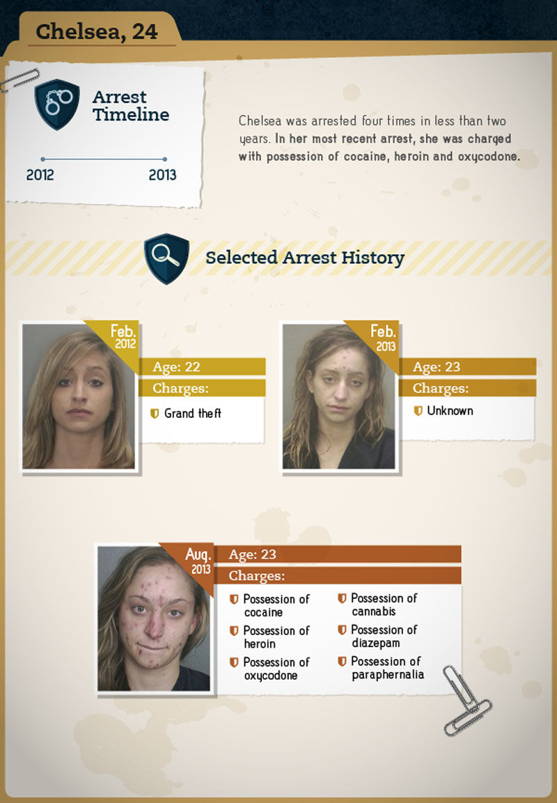 люди после наркотиков, изменились люди употребляющие наркотики, внешний вид наркотики