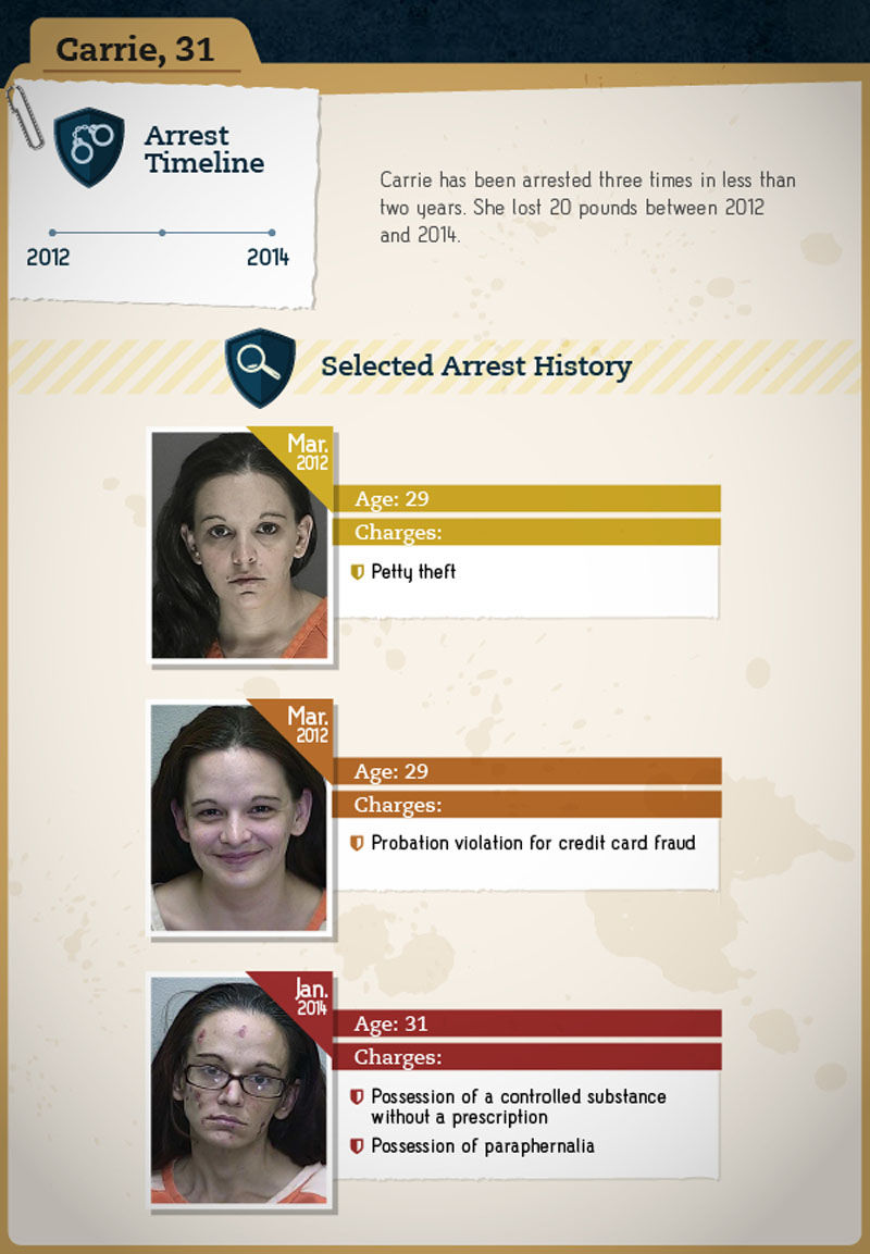 люди после наркотиков, изменились люди употребляющие наркотики, внешний вид наркотики