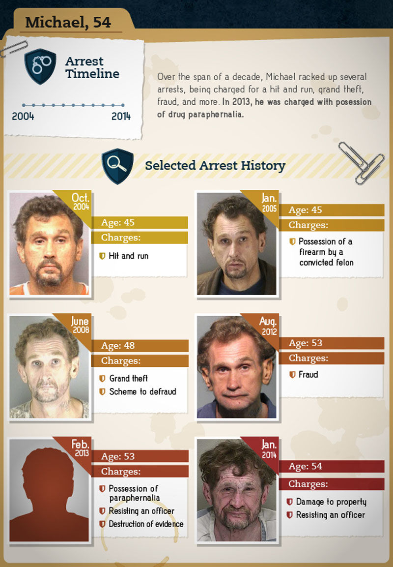 люди после наркотиков, изменились люди употребляющие наркотики, внешний вид наркотики