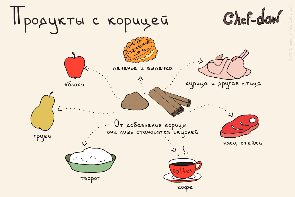 Кулинарные шпаргалки в картинках