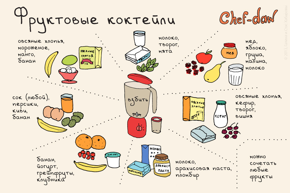 Chef-daw Станислав Хабаров, рецепты в картинках