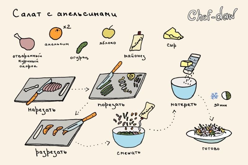 Chef-daw Станислав Хабаров, рецепты в картинках