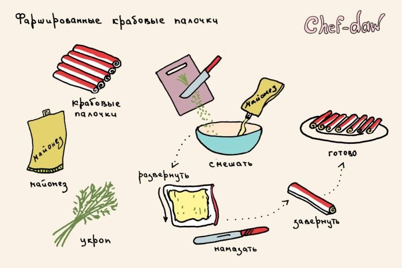 Chef-daw Станислав Хабаров, рецепты в картинках