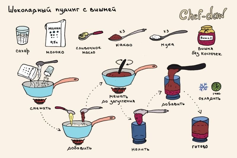 Chef-daw Станислав Хабаров, рецепты в картинках