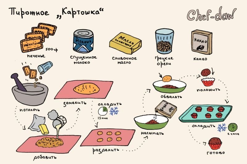Chef-daw Станислав Хабаров, рецепты в картинках