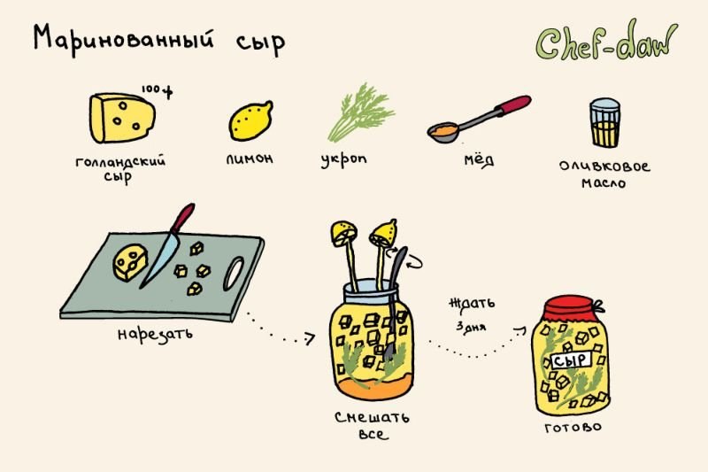 Chef-daw Станислав Хабаров, рецепты в картинках