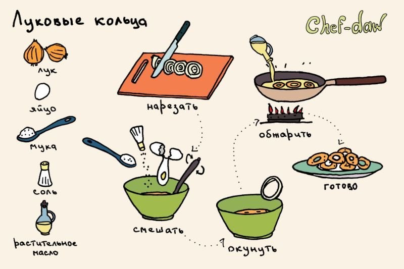 Chef daw рецепты картинки