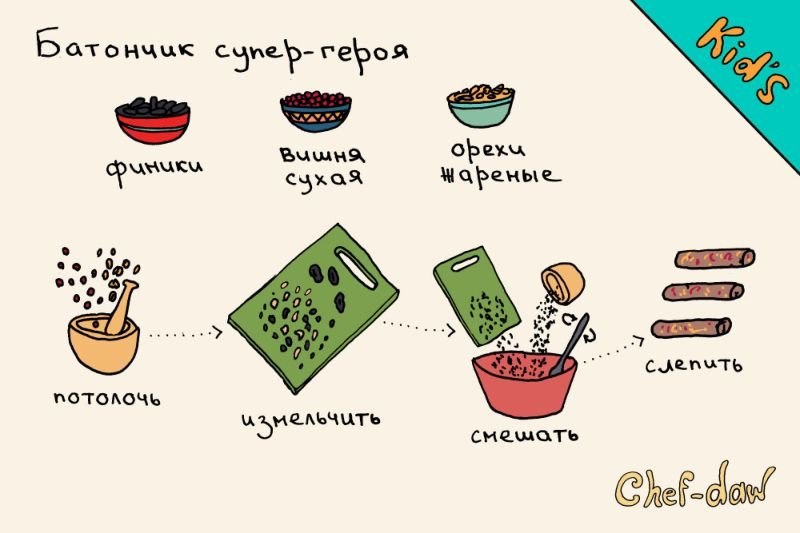 Рецепты в картинках для детей