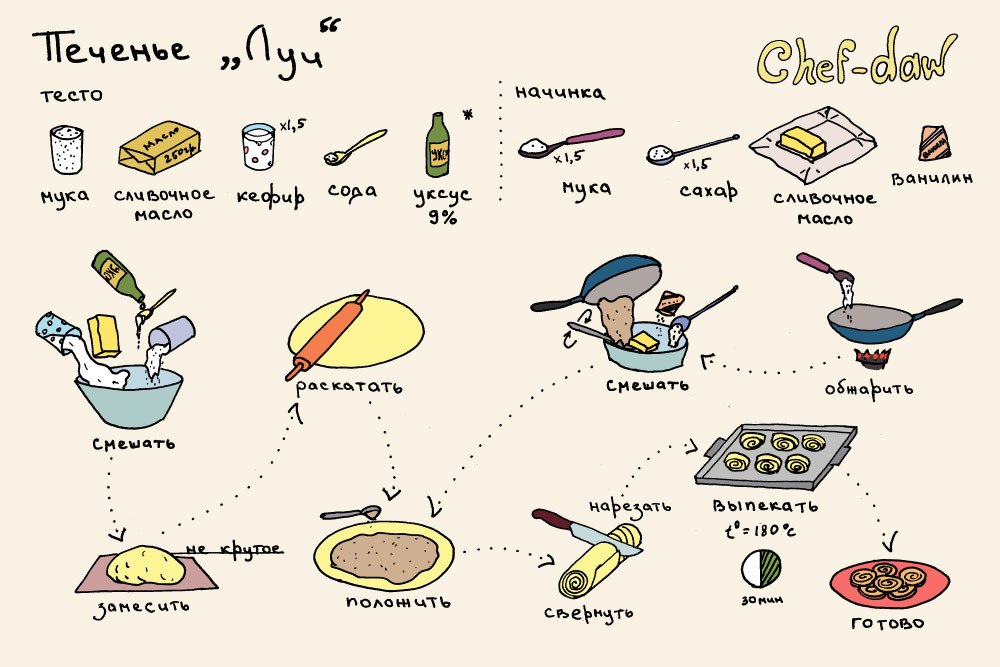 Картинки рецепты в картинках