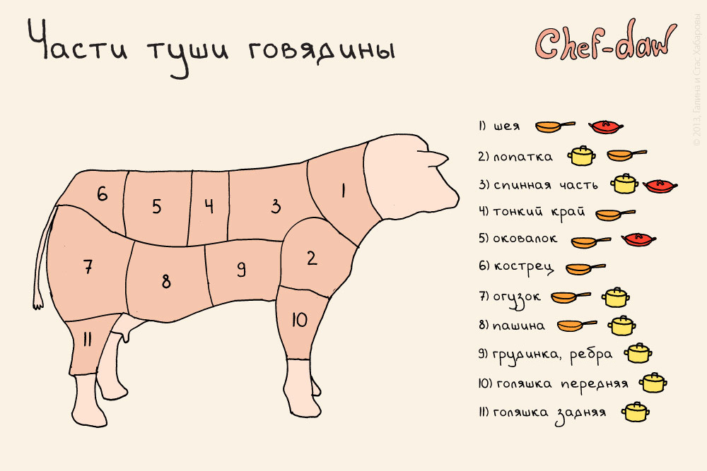 Chef-daw Станислав Хабаров, рецепты в картинках