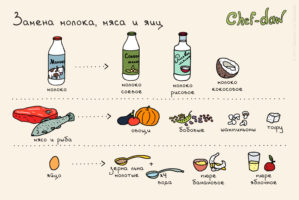 Chef-daw Станислав Хабаров, рецепты в картинках