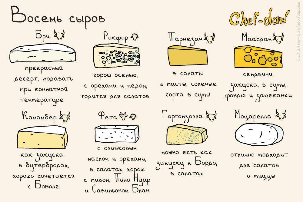 Chef-daw Станислав Хабаров, рецепты в картинках