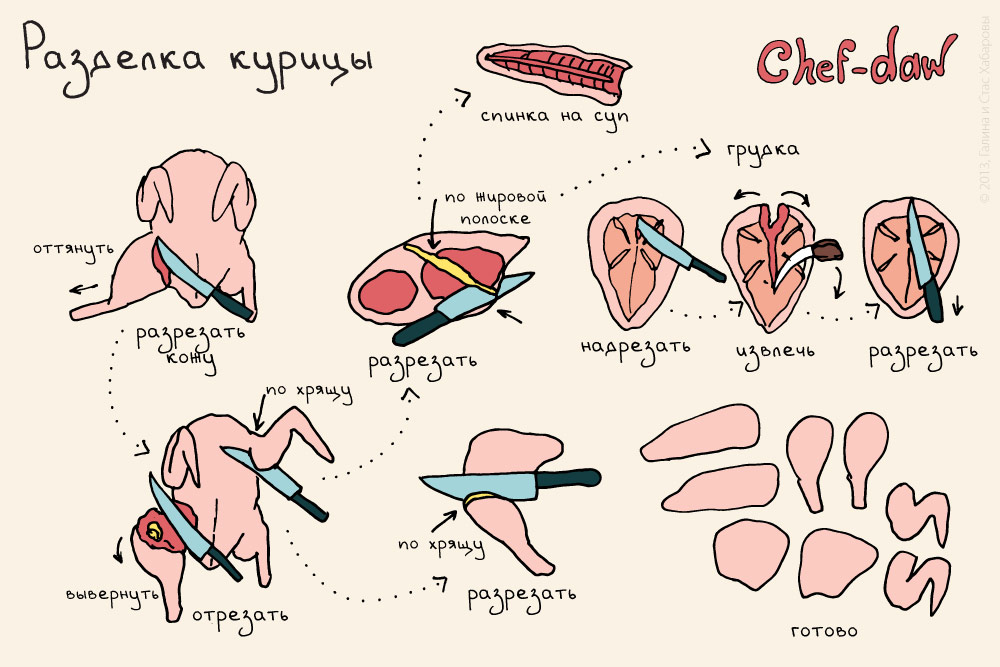 Chef-daw Станислав Хабаров, рецепты в картинках