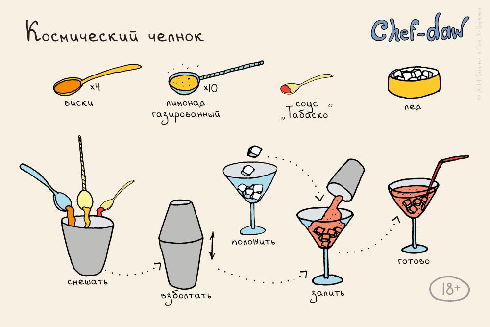 коктейли в картинках, Chef-daw, рисованные рецепты