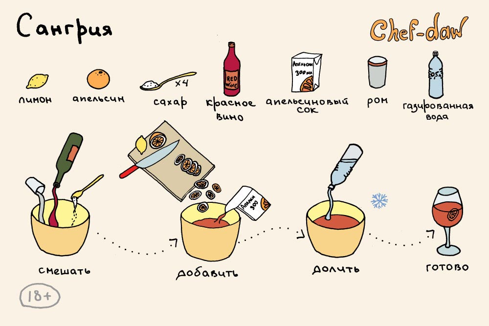 коктейли в картинках, Chef-daw, рисованные рецепты