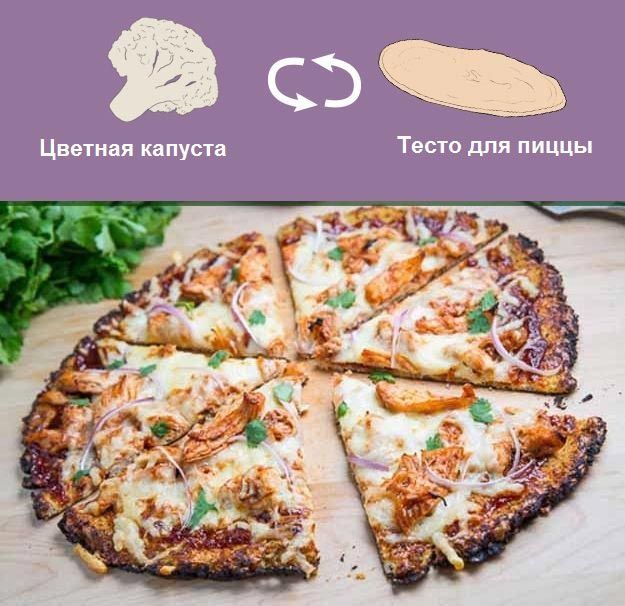 полезная пицца, пицца диетическая, пицца рецепты