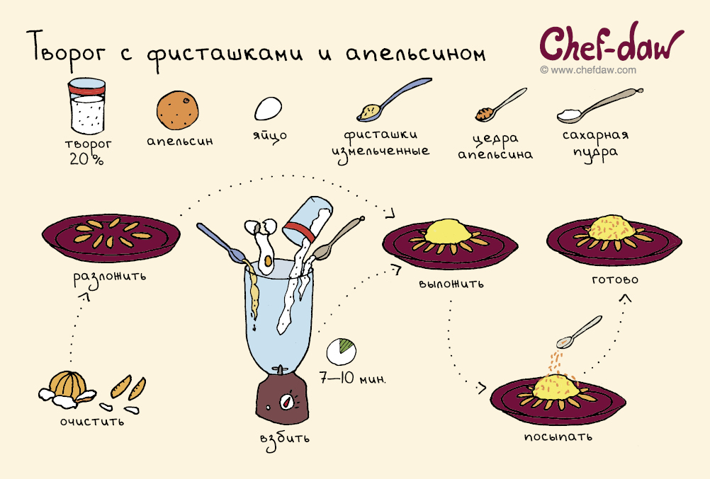 Рецепты завтраков в картинках