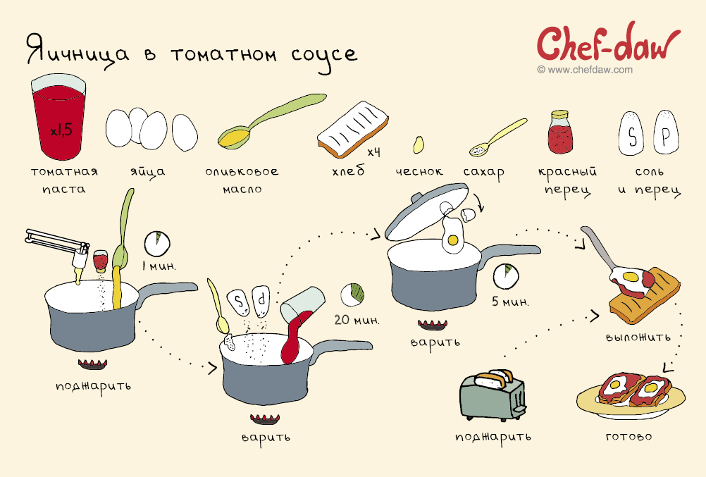 Рецепты завтраков в картинках